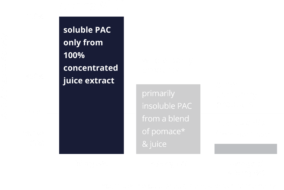 gennamd-bar-chart_final_post-launch